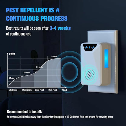 6 Packs Ultrasonic Pest Control Repeller, Electronic Pest Repellent Plug in Indoor for Insect Roaches Spider Ant Bug Mosquito Rat Mouse Repellent for House Home Kitchen Garage