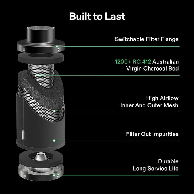 VIVOSUN Smart Air Filtration T6 Kit 6", AeroZesh T6 Inline Duct Fan with E12 Speed Controller, Carbon Filter & 8' Ducting, Cooling & Ventilation System for Grow Tents, Indoor Gardening, Hydroponics