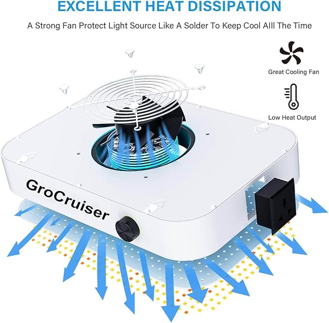 1000W LED Grow Light Dimmable, UV-IR Included Full Spectrum Plant Light for Indoor Growing, 2x2 ft Plant Growing Lamps with Daisy Chain Function, Quiet Built-in Fan