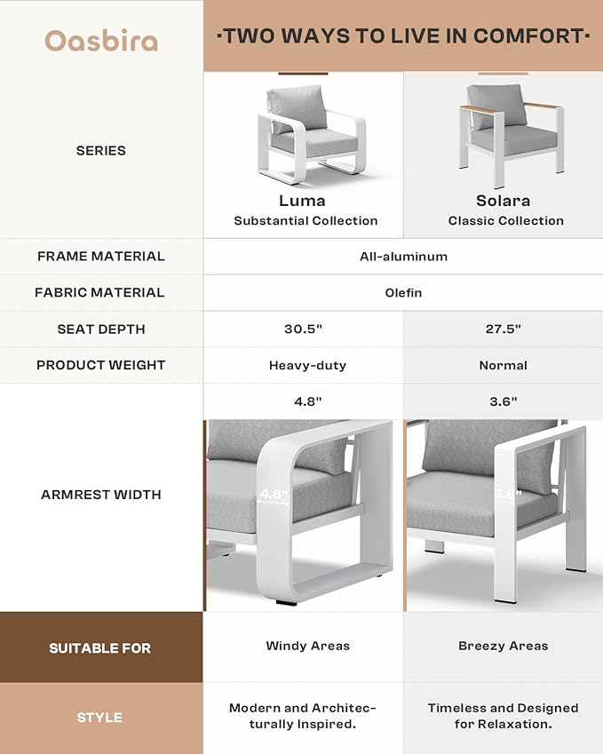 Aluminum Outdoor Patio Furniture Set 4 Piece, Oversized Patio Conversation Sets Widened Armrest & Ultra-Thick Cushions, Deep Seating Modern Sectional Furniture for Backyard, Deck, White