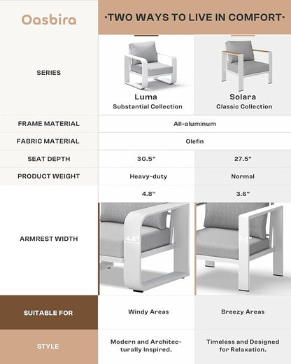 Aluminum Outdoor Patio Furniture Set 4 Piece, Oversized Patio Conversation Sets Widened Armrest & Ultra-Thick Cushions, Deep Seating Modern Sectional Furniture for Backyard, Porch, White