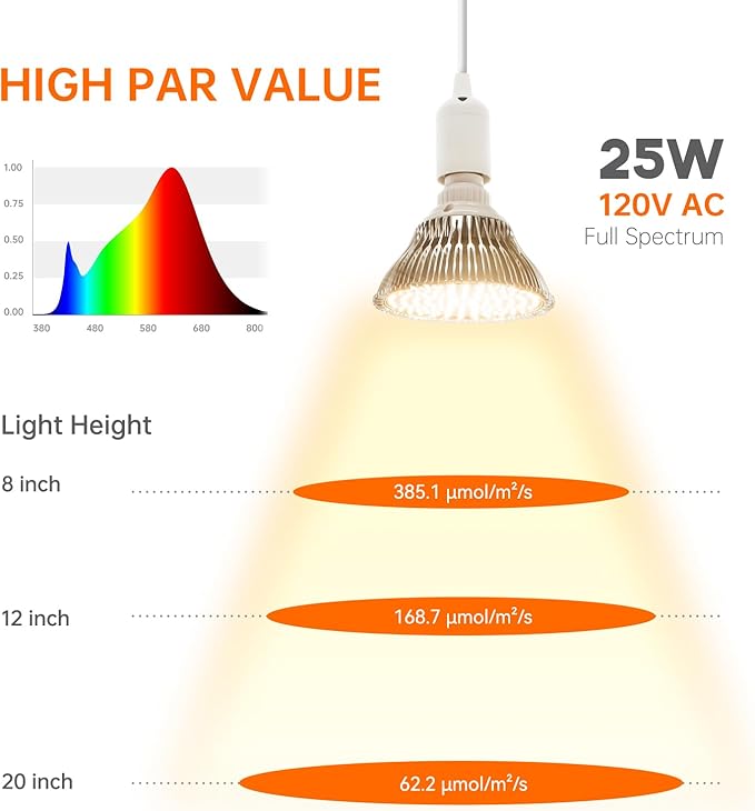 Bstrip Hanging Grow Light, 50W (25W X 2), One Cord Double Head, Led Grow Lights for Indoor Plants, Full Spectrum, Grow Lights for Seed Starting, Hanging Plant Light Bulbs with 16.4FT Power Cord