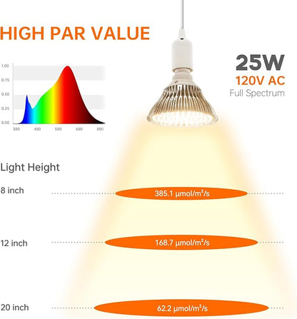 Bstrip Hanging Grow Light, 50W (25W X 2), One Cord Double Head, Led Grow Lights for Indoor Plants, Full Spectrum, Grow Lights for Seed Starting, Hanging Plant Light Bulbs with 16.4FT Power Cord