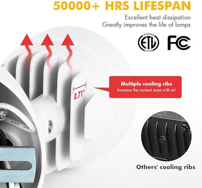 LUTEC 2 Packs P6221B 2000 Lumen 18 Watt 28 LED Dual-Head Flood Light Outdoor, Waterproof Exterior Security Wall Light for Patio, Garden,Yard-White