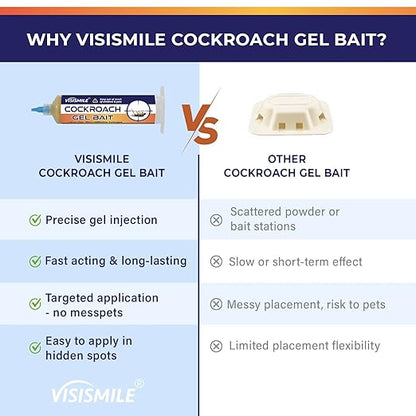 Roach Gel Bait Indoor and Outdoor: Cockroach Killer Repellents for German Cockroaches, Small Roaches – Cockroach Deterrent for Homes and Kitchens – Pet Safe Roach Control 4-Tubes
