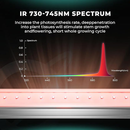 Mars Hydro ADlite UV55&IR30 LED Grow Light for Indoor Plants, 4x4 Ft Coverage Strengthens Plant Resistance, Encourages Flowering, Supplemental for TS3000/FC6500/FCE6500/FC8000/FCE8000/FC1000W/FCE1000W