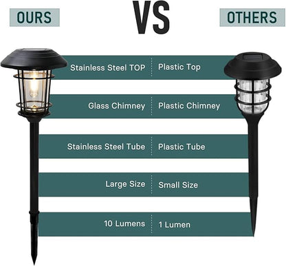 Grand patio Solar Outdoor Lights, 10 Pack, Glass Light Metal Pathway Light, Waterproof Landscape Lighting, Automatic Dusk and Dawn Sensor (Slate Gray)