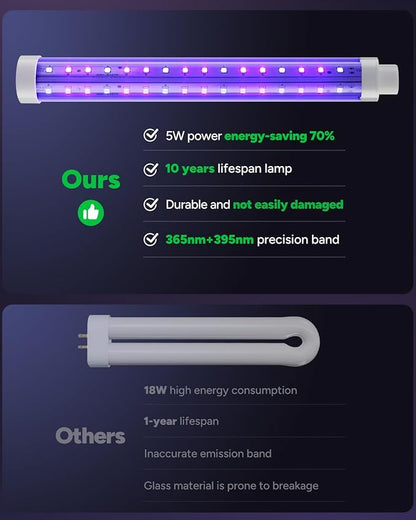 Buzbug LED Bug Zapper Indoor Outdoor, 10 Years Lifespan, 6.5ft Power Cord, IPX4 Waterproof, High-Voltage, Mosquito Zapper, Fruit Fly Mosquito Moth Gnat Trap Killer Zapper -MO008C (White)