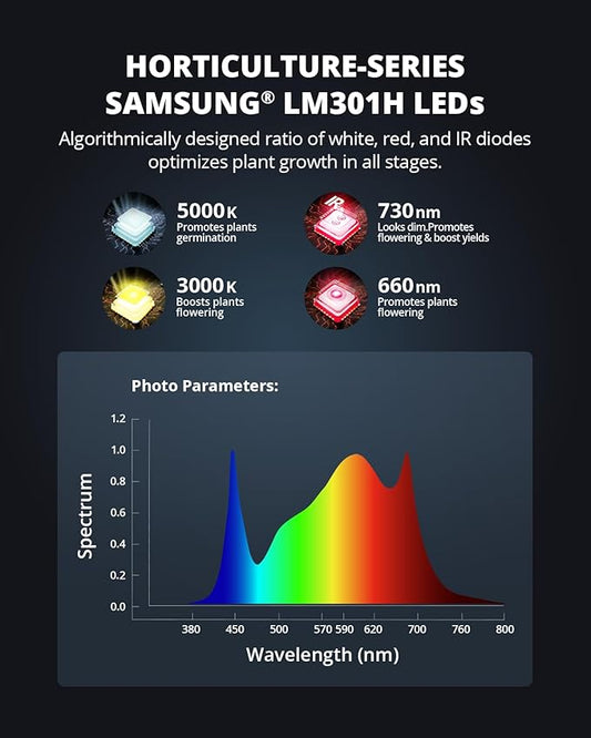 VIPARSPECTRA XS1000 Led Grow Light Compatible with Samsung LM301H High PPFD, Dimmable High Efficiency Grow Lights for Indoor Plants, Full Spectrum Daisy Chain Plant Light for 2x2/ 3x3 Grow Tent