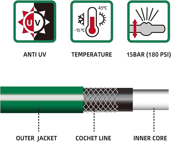 Worth Short Lead-in Green Garden Hose 3/4 in. x 12 ft. -Kink Free, No Leaking, Male/Female Fittings -Heavy Duty Durable Flexible Lightweight Water Pipe -Brass Aluminum Ends for Household & Commercial