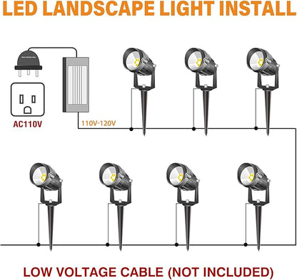 10W RGBW LED Landscape Lights Spot Lights Outdoor for Yard Garden Decor Spotlight, Landscape Lighting with 16 Color Changing and Remote IP68 Waterproof (12 pck)