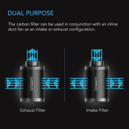 AC Infinity Air Carbon Filter 6" with Premium Australian Virgin Charcoal, for Inline Duct Fan, Odor Control, Hydroponics, Grow Rooms