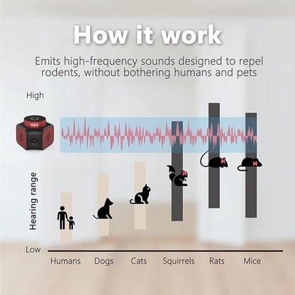 Mice Repellent Plug-ins, Rodent Squirrels Repellent Indoor Ultrasonic Pest Rodent Repeller Mouse Deterrent Rat Control for Home Attic Garage RV