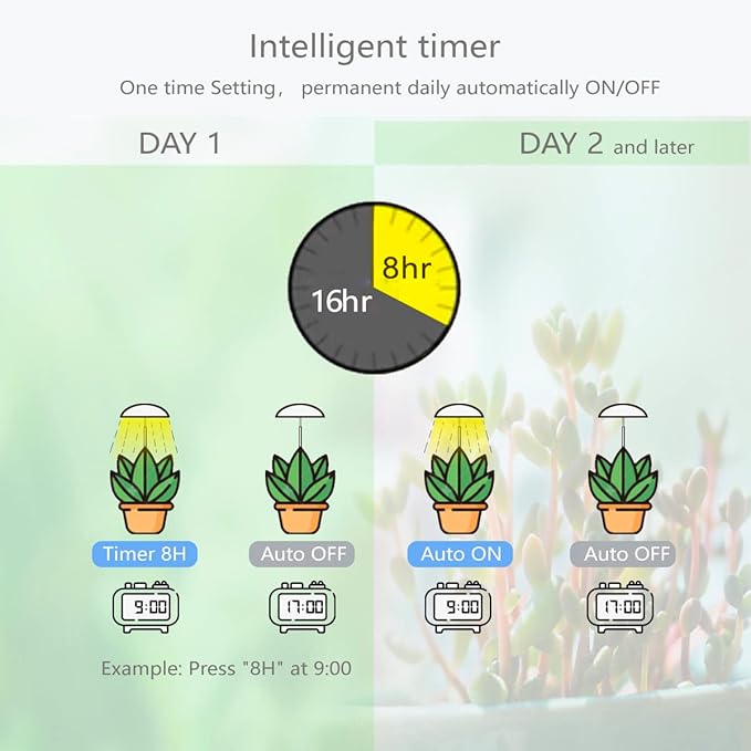 LED Grow Lights for Indoor Plants, Smart USB Small Full Spectrum Plant Lights with Remote, Height Adjustable, Auto On/Off Timer, Ideal for Home Decoration