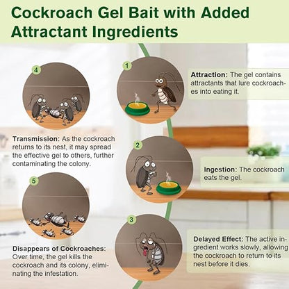36 Pack Cockroach Gel Bait, Highly Effective Roach Killer Indoor Infestation Solution, Fast Acting Cockroach Killer Indoor Home Kitchen Use, Easy to Apply & No Mess Roach Bait, Long-Lasting