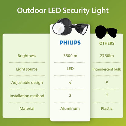 Philips 2 Packs 44W 3500LM ‌LED Security Flood Light‌ ‌Outdoor‌，Switch Controlled Aluminum ‌Security Light‌, 2 Adjustable Heads，5000K Daylight，Wet Location for Patio, Garden, Yard Lights