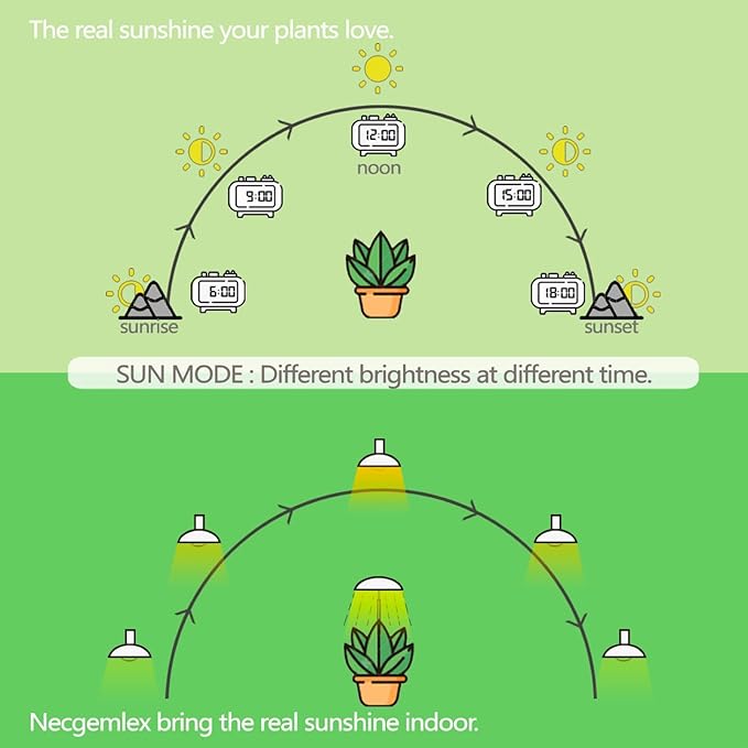 Smart LED Grow Light Bulbs with Remote Controller, Sun Mode, Built-in Daily Auto Timer, 4500K, A21/A70 E26/E27 9W Dimmable Full Spectrum Grow Bulbs for Indoor Plants, 2 Pack