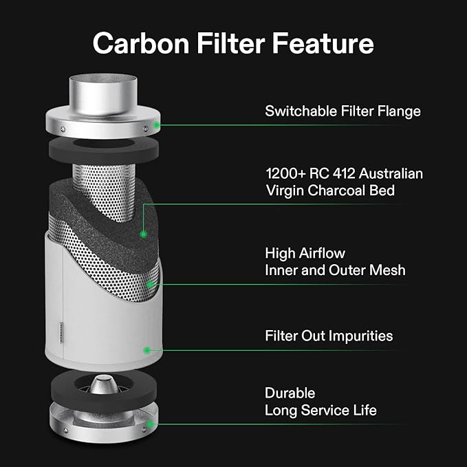 VIVOSUN Ventilation Kit Inline Duct Fan with Variable Speed Controller and Carbon Filter Odor Control System