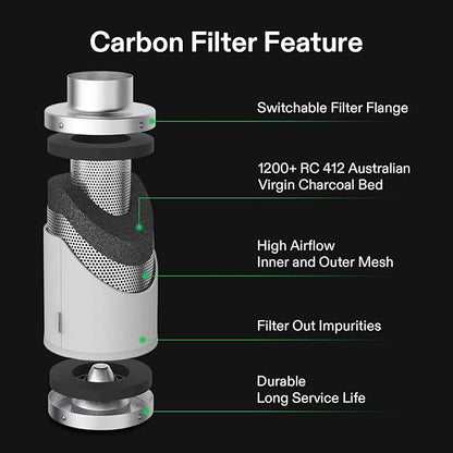 VIVOSUN Ventilation Kit Inline Duct Fan with Variable Speed Controller and Carbon Filter Odor Control System