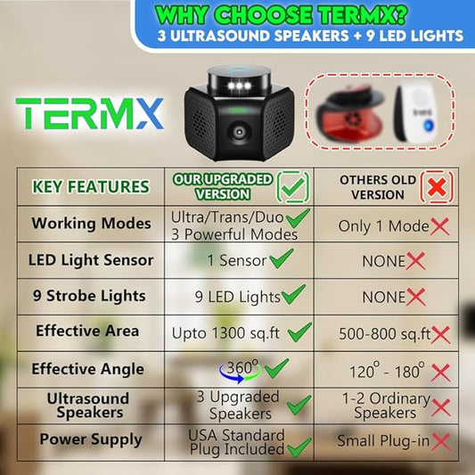 Ultrasonic Pest Repeller Indoor 4 Modes No Touch Solution Pest Repellent Ultrasonic Plug in Electronic Mouse Repellent Devices Rat Deterrent Indoor for House Attic Office Garage Warehouse RVs