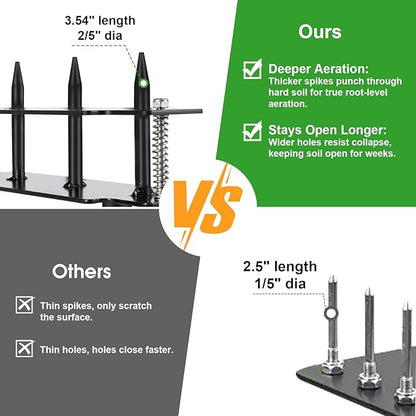 Lawn Aerator - Aerator Lawn Tool, Manual Metal Spike Lawn Aerator Tool with Spring, Automatic Dirt and Leaf Clean Design, Yard Aerator for Lawn for Loosening Soil, Garden Tool