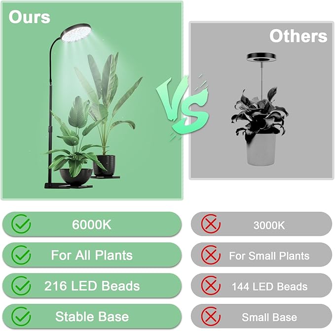 Super Bright Standing Grow Light for Indoor Plants, 6000K 216 LEDs Floor Plant Growing Lamp with 12V 3A High Power Output for Faster Growth, 4/8/12 Timer Setting & Adjustable Height