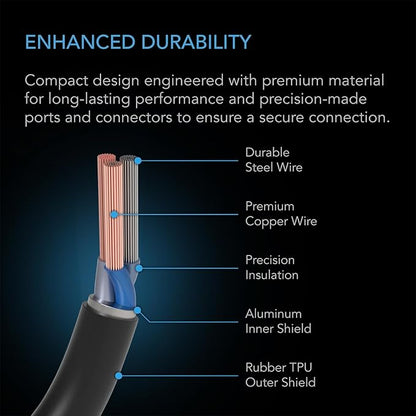 AC Infinity RJ11/12 to UIS Port Type-A Adapter Dongle, Conversion Cable Cord with Extension Cable for RJ11 RJ12 Grow Lights with PWM and 0-10V Current Sourcing Dimming