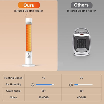 Outdoor Heater for Patio, 1500W Infrared Electric Heaters Indoor w/Remote, 60° Oscillation, 9H Timer, 9 Heat Level, Tip-Over/Overheating Protection, Safety Lock, for Garage Porch Office Pearl