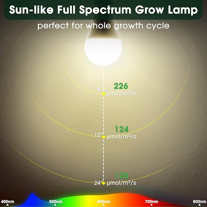 Grow Light Bulbs, WEEGrow LED Grow Light Bulb A19 Bulb, Full Spectrum Grow Light Bulb, Plant Light Bulb E26 Base, 11W Grow Bulb 100W Equivalent, Grow Light for Indoor Plant, Seed Starting, Veg, 6 Pack