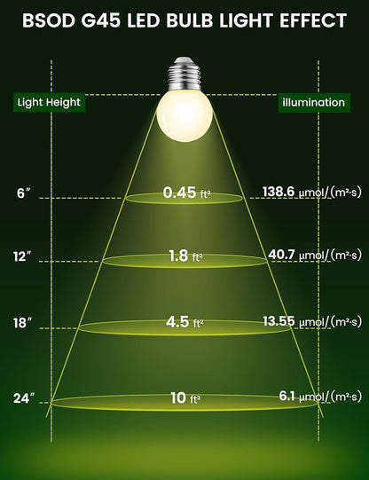 BSOD Full Spectrum Light Bulb, Grow Light Bulbs G45 Small Lightbulbs E26 LED 5W Eq 40W Globe 360-Degree PPFD Sunlight 4000K for Home, Plant, Freezer, Lamp (2 Natural White Bulbs)