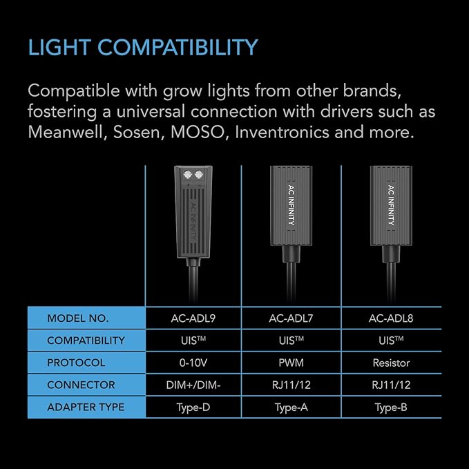 AC Infinity RJ11/12 to UIS Port Type-A Adapter Dongle, Conversion Cable Cord with Extension Cable for RJ11 RJ12 Grow Lights with PWM and 0-10V Current Sourcing Dimming