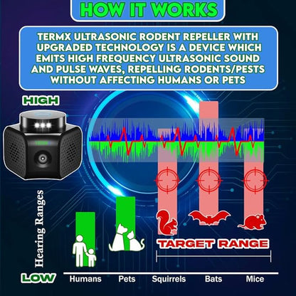 Ultrasonic Pest Repeller Indoor 4 Modes No Touch Solution Pest Repellent Ultrasonic Plug in Electronic Mouse Repellent Devices Rat Deterrent Indoor for House Attic Office Garage Warehouse RVs