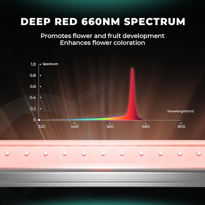 MARS HYDRO ADlite Red30 & Blue30 Led Grow Light for Increased Plants Yield, 30Wx2 Grow Lights, 440nm & 660nm Spectrum supplemental Light 3x3 FT Coverage Deep Red and Blue Grow Light Bars