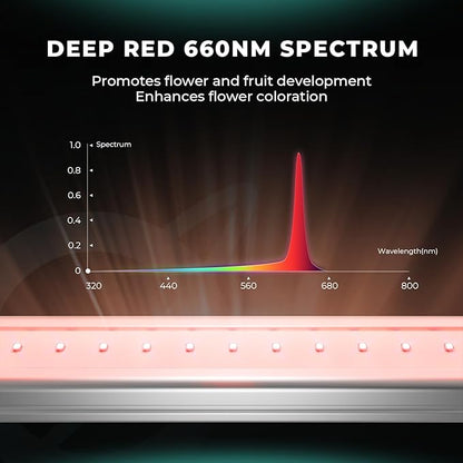 MARS HYDRO 2024 ADLITE Red30 30W Red Led Grow Lights Bars for Indoor Plants Full Spectrum 3x2 FT Coverage Grow Light Strip
