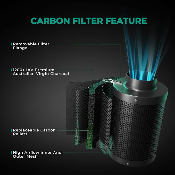 MARS HYDRO 4 Inch Inline Fan and Filter, with Temperature and Humidity Controller, and 25 Feet Ducting, Exhaust Fan for Grow Tents, Hydroponics