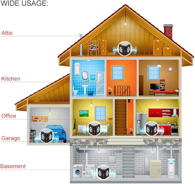 Rodent Repellent Ultrasonic Plug-in Indoor Mouse Repellent Rat Mice Deterrent Ultrasonic Pest Repeller with 12 Strobe Lights and 4 Sounds Mode for RV Garage Attic