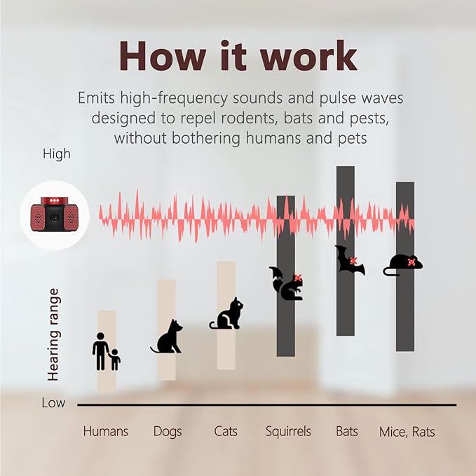 Mice Rat Repellent for House Squirrel Repellent Rodent Ultrasonic Pest Mice Repellent Indoor Mouse Deterrent Attic Garage Basement Crawlspace