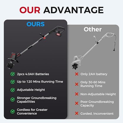 Cordless Electric Tiller for Gardening, Total 8.0Ah Battery Powered Mini Cultivator with 2×4.0AH Batteries & Charger, 9" Width, 6.6" Depth, 48 Steel Tines Rototiller for Soil Cultivation