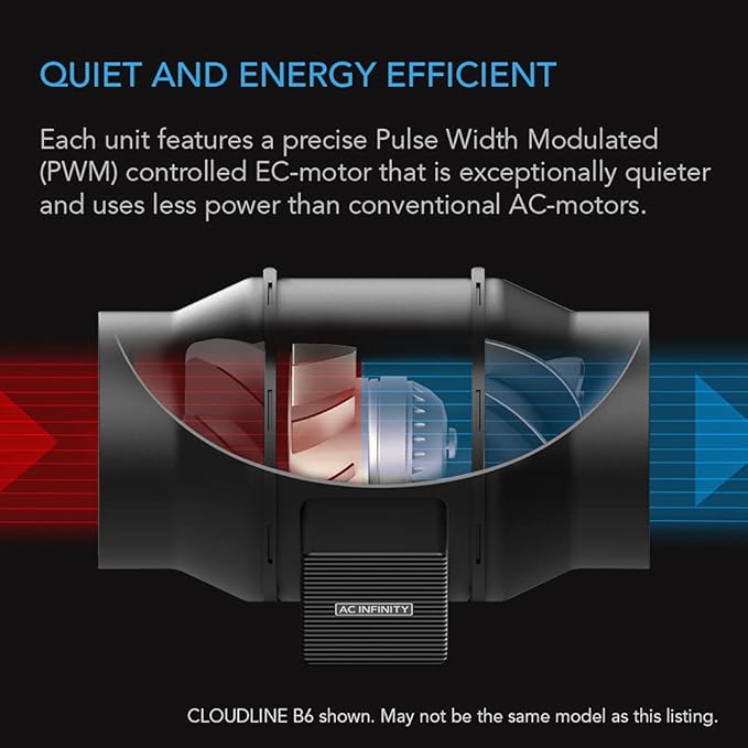 AC Infinity CLOUDLINE A6, Quiet 6” Inline Duct Fan with Speed Controller, EC Motor - Ventilation Exhaust Fan for Heating Cooling Booster, Grow Tents, Hydroponics