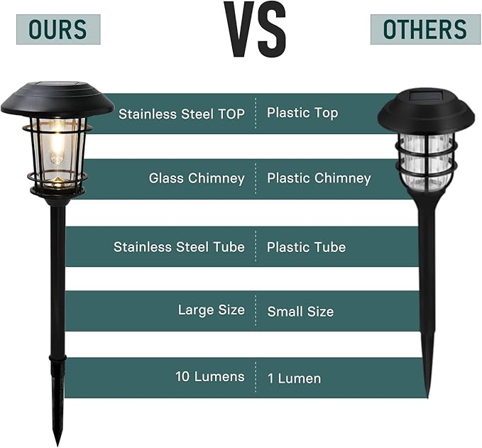 Grand patio Solar Outdoor Lights, 5 Pack, Glass Light Metal Pathway Light, Waterproof Landscape Lighting, Automatic Dusk and Dawn Sensor (Slate Gray)