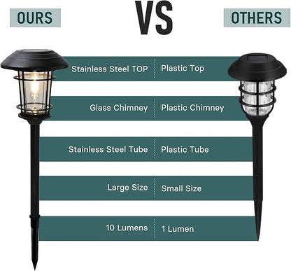 Grand patio Solar Outdoor Lights, 5 Pack, Glass Light Metal Pathway Light, Waterproof Landscape Lighting, Automatic Dusk and Dawn Sensor (Slate Gray)