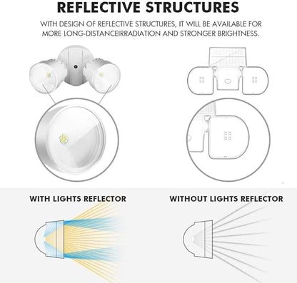 LUTEC 2 Packs P6221B 2000 Lumen 18 Watt 28 LED Dual-Head Flood Light Outdoor, Waterproof Exterior Security Wall Light for Patio, Garden,Yard-White