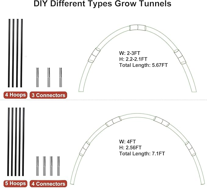 Greenhouse Hoops Grow Tunnel, 5 Sets of 7FT Garden Hoops for Raised Beds, Rust-Proof Fiberglass Frame for Garden Netting, Greenhouse Kit, Plant Shade Cloth, Plant Row Cover, 25 pcs