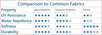 Spun Polyester American Flags for Outside 3x5 Ft; American Flags 3x5 Outdoor Heavy Duty. Durable US flags with Premium Embroidered Stars, Sewn Stripes, Brass Grommets, and Vibrant Colors.