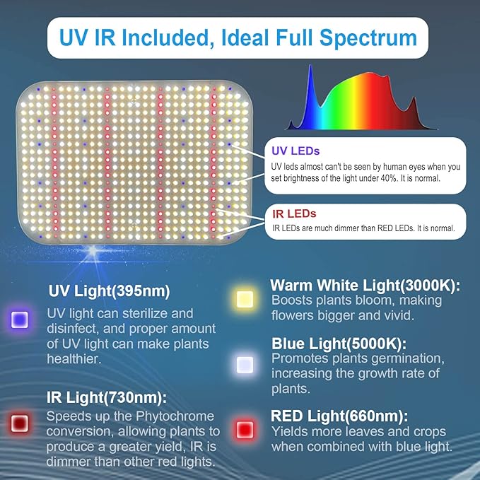 FECiDA Dimmable LED Grow Light for Seed Starting Seedlings Veg, UV-IR Included Full Spectrum Grow Lights for Indoor Plants, 2025 Best Grow Tent Light, Daisy Chain Function & Quiet Build-in Fan