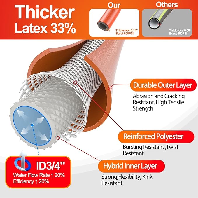 SPECILITE Garden Water Hose 100 ft x 3/4 in Heavy Duty, Flexible and Lightweight, Burst 600 psi, Kink-less Hybrid Rubber Pipe for Backyard, 3/4'' Brass Fittings, Orange