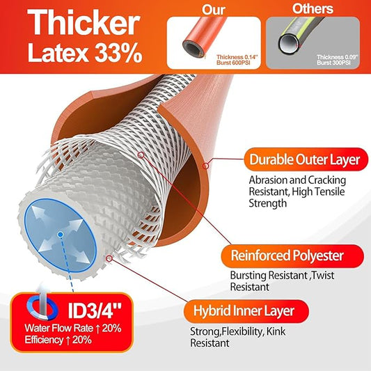 SPECILITE Garden Water Hose 100 ft x 3/4 in Heavy Duty, Flexible and Lightweight, Burst 600 psi, Kink-less Hybrid Rubber Pipe for Backyard, 3/4'' Brass Fittings, Orange
