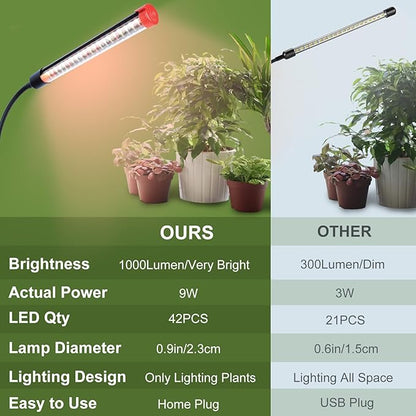 3-Pack Clip Grow Lights for Indoor Plants with Timer 4,8,12 Hr, 9W Power Home Plug, FECiDA 2025 Brightest Mini LED Grow Light for Bonsai, Pot Plants, Small Full Spectrum Plant Growing Lamps