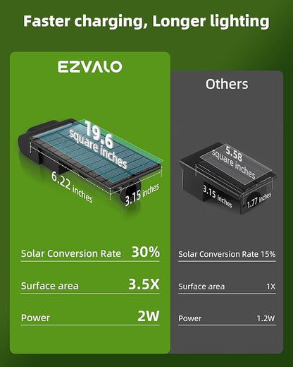 EZVALO Solar Spot Lights Outdoor Waterproof IP67, 3 Lighting Modes Landscape Spotlights, Efficient King-Size LEDs, Solar Powered for Garden Yard Pathway (2Pack-Warm White)