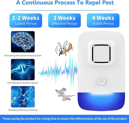 Ultrasonic Pest Control Repeller Plug in, Electronic Rodent Repellent for Indoor Home, Mosquito Repellent, Cockroach Killer, Spider Repellent (1 Pack)